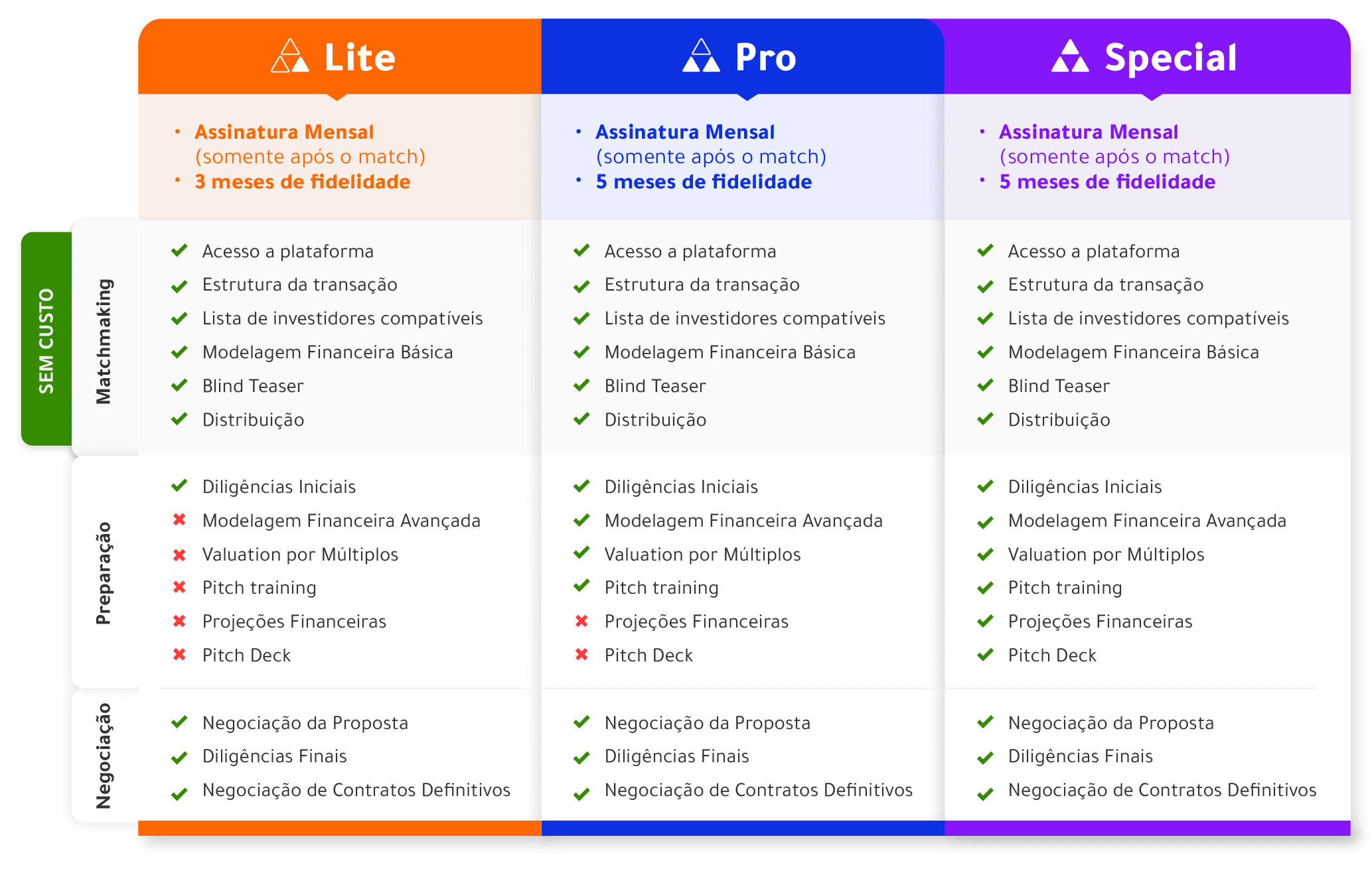 Tabela de produtos